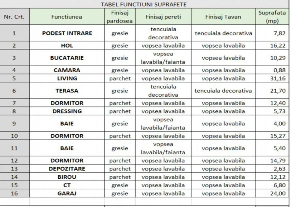 Casa la rosu in Tautii Magheraus teren 800 mp acce