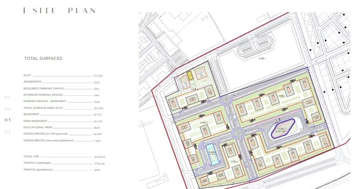 Harman Brasov