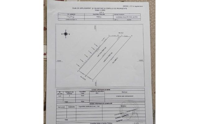 Teren de vanzare Jilava