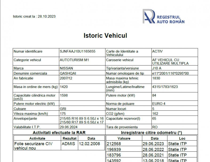 Nissan Qashqai 1 6 Benzina 4 550 eur