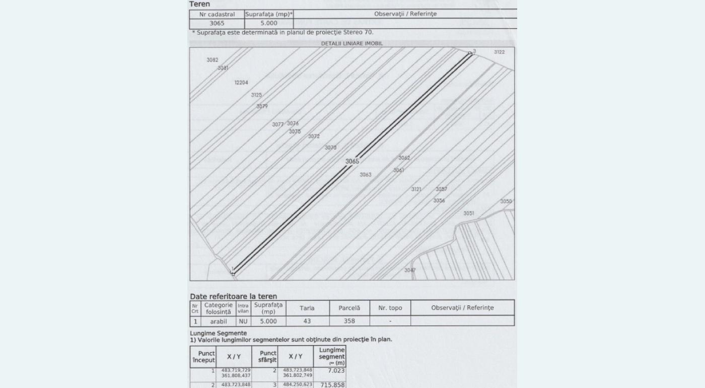 Teren agricol extravilan Mares Albota judet Arges
